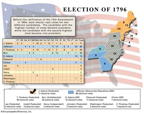 election of 1796|presidential election of 1796 summary.